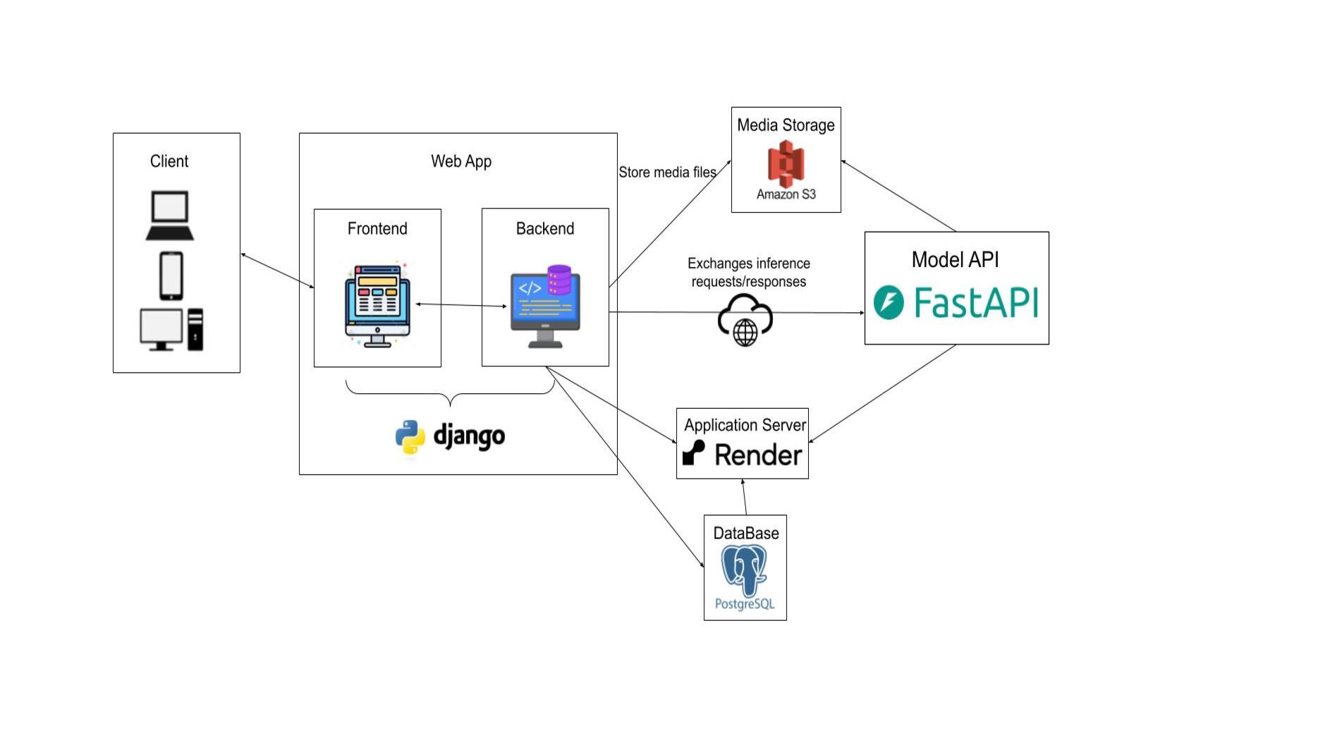 Trackr API - Object Detection Microservice with FastAPI